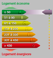 Agence immobilière à Tours, Béranger Immo