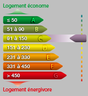 Agence immobilière à Tours, Béranger Immo, Tours