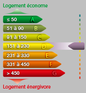 Agence immobilière à Tours, Béranger Immo, Tours