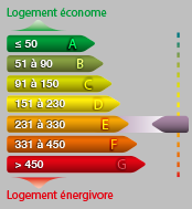 Agence immobilière à Tours, Béranger Immo, Tours