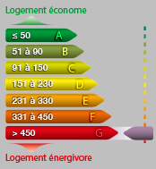 Agence immobilière à Tours, Béranger Immo