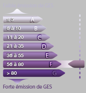 Agence immobilière à Tours, Béranger Immo