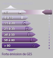 Agence immobilière à Tours, Béranger Immo