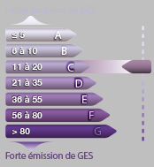 Agence immobilière à Tours, Béranger Immo, Tours