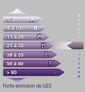 Agence immobilière à Tours, Béranger Immo, Tours