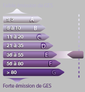 Agence immobilière à Tours, Béranger Immo